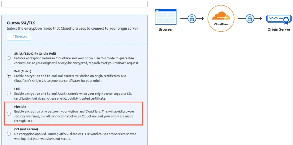 flexible setting for non certifiend ssl by hosting provider