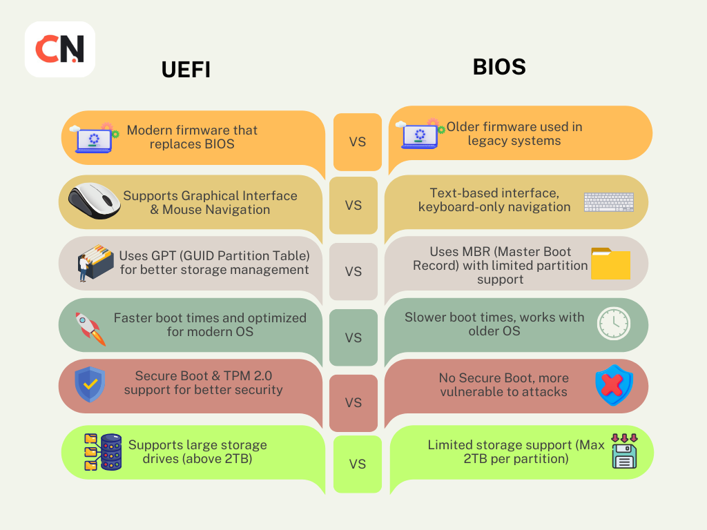 UEFI VS BIOS