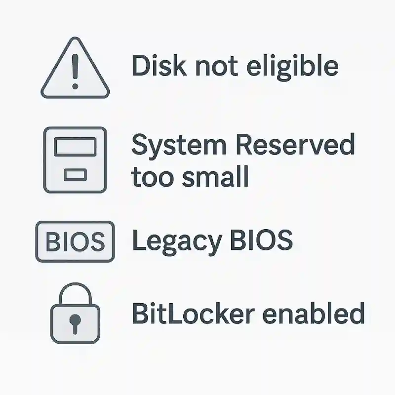 BIOS 3