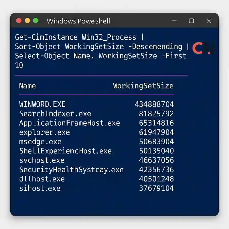 PowerShell output